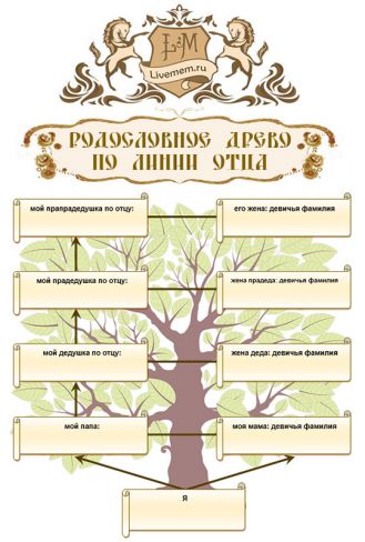 Образец Генеалогического Древа