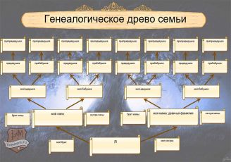Горизонтальное генеалогическое древо - бесплатный Word шаблон
