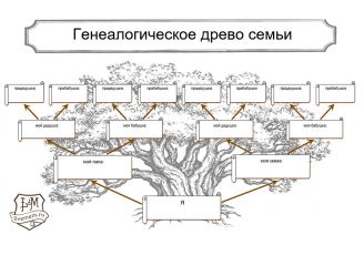 Шаблон раскраски семейного дерева для детей постарше