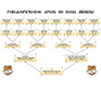 Как сделать генеалогическое древо в Ворде - шаблон схемы