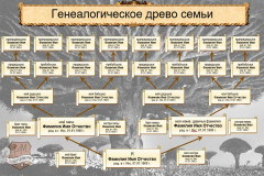 Обновили страницу с родословной схемой в Ворде