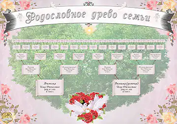 Купить свадебное дерево пожеланий счастья и родословия