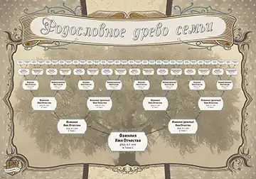 Купить винтажное дерево (шаблон родовой схемы семьи)