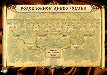 Купить изящный шаблон генеалогического древа рода
