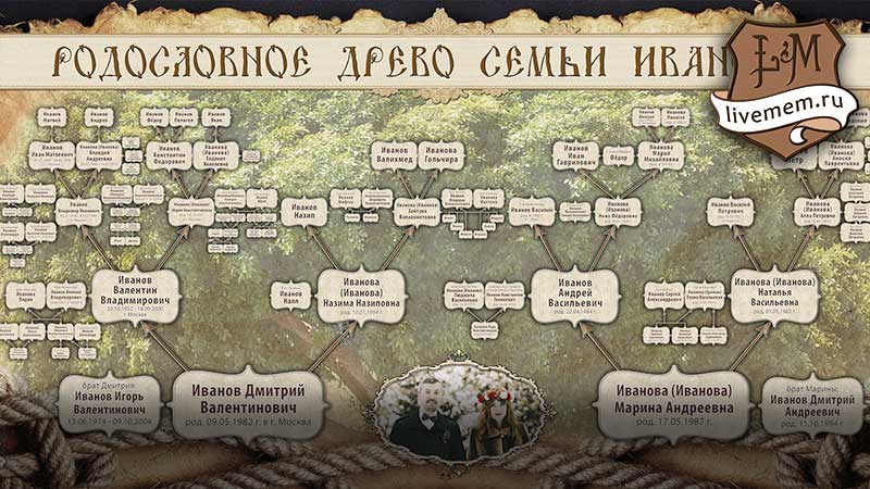 пример большой семьи на шикарном макете древа