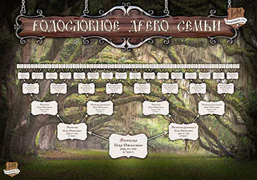 Рисунок генеалогического древа - авторский эксклюзив