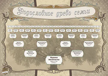 Заказать генеалогическое древо семьи (оформление схемы)