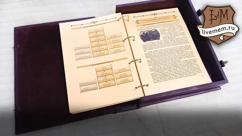 пример генеалогического исследования в книге